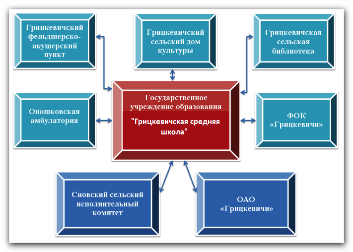 schema_vzaimod